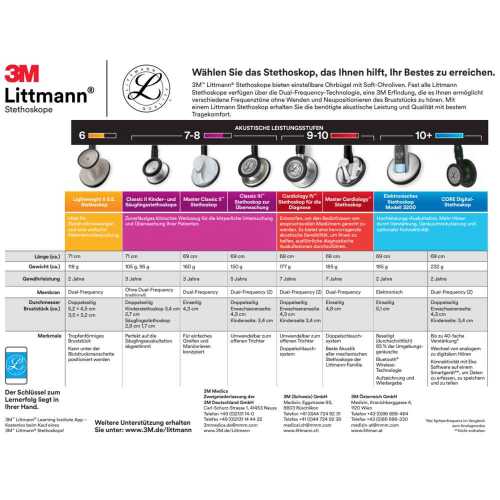 Littmann Stethoskop Classic III - schwarz